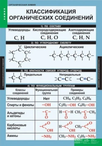 Комплект таблиц <Органическая химия>