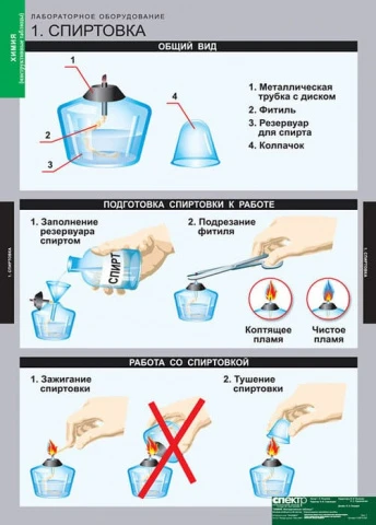 Комплект таблиц <Инструктивные таблицы>
