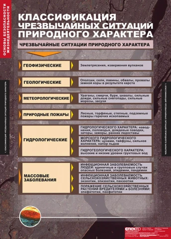 Учебный альбом из 13 листов <ОБЖ Основы безопасности жизнедеятельности>, изд. Спектр