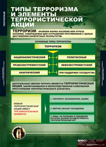 Учебный альбом из 9 листов <ОБЖ Терроризм>, изд. Спектр