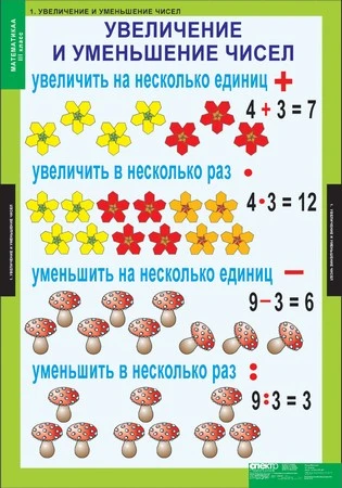 Учебный альбом из 8 листов «Математика. 3 класс»