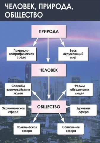 ДРМ Обществознание 8-9 классы 