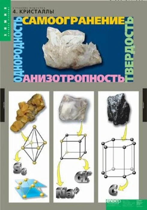 Комплект таблиц <Строение вещества>