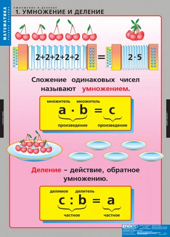Учебный альбом из 8 листов «Математика. Умножение и деление»