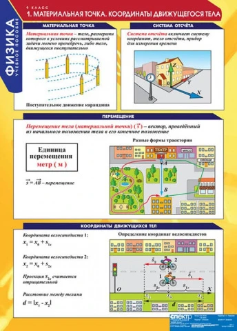 Комплект таблиц (20 шт) <Физика 9 класс>