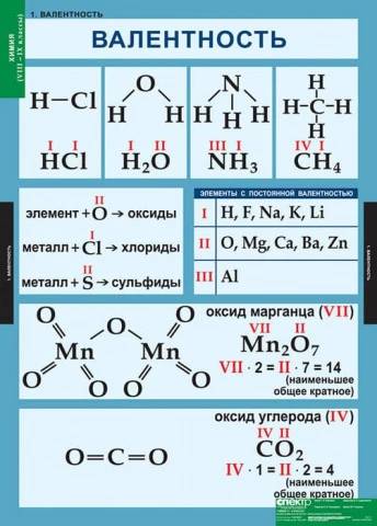 Комплект таблиц <Химия 8-9 классы>