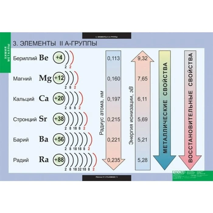 Комплект таблиц <Металлы>