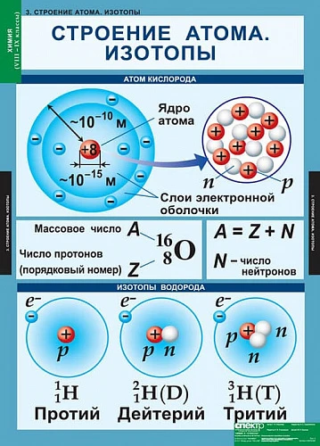 Комплект таблиц <Химия 8-9 классы>