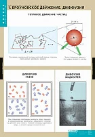 Комплект таблиц (10 шт) <Физика. Молекулярно-кинетическая теория>