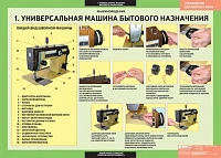 Комплект таблиц 6 шт <Технология. Технология обработки ткани. Машиноведение>