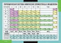 Комплект таблиц <Основы химических знаний. Правила проведения лабораторных работ>