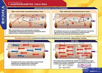 Комплект таблиц (8 шт) <Физика. Постоянный ток>
