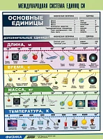 Таблица <Международная система единиц СИ> (винил 70х100)