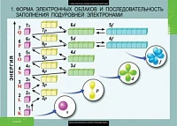 Комплект таблиц <Химия 10-11 классы>