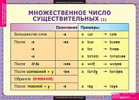 Учебный альбом из 9 листов «Английский язык. Существительные. Прилагательные. Числительные»