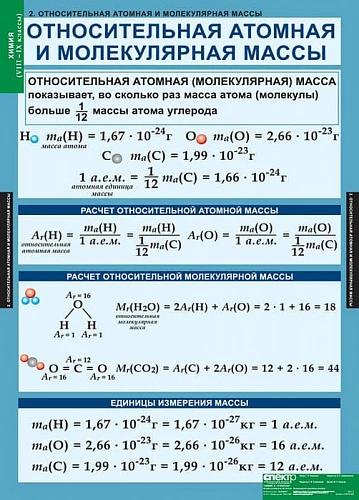 Комплект таблиц <Химия 8-9 классы>