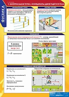 Комплект таблиц (20 шт) <Физика 9 класс>