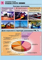 Раздаточные учебные материалы по географии