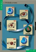 Комплект таблиц <Строение вещества>