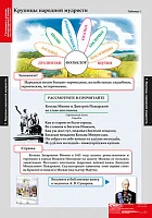 Учебный альбом из 16 листов «Литературное чтение 4 класс»