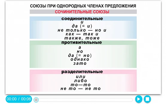 Интерактивное учебное пособие «Наглядный русский язык. 8 класс»